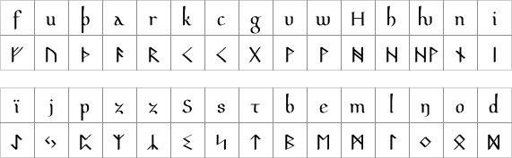 Runen-Transkription